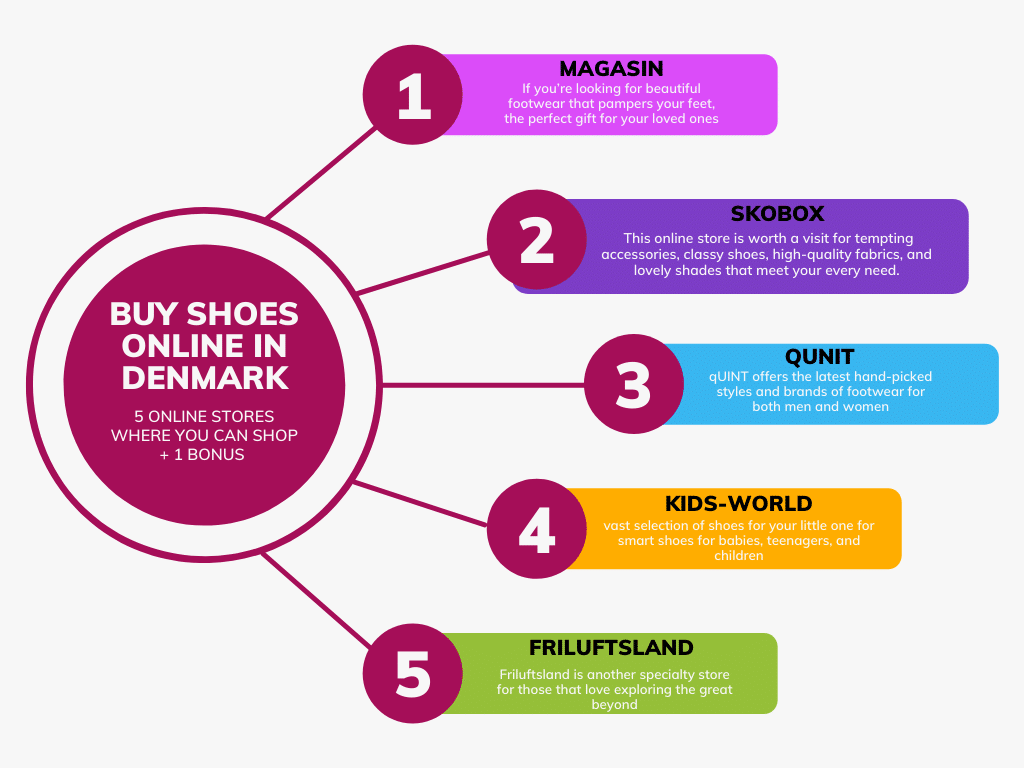 Why Do Consumers in Demark Prefer Buying Shoes Online? 2